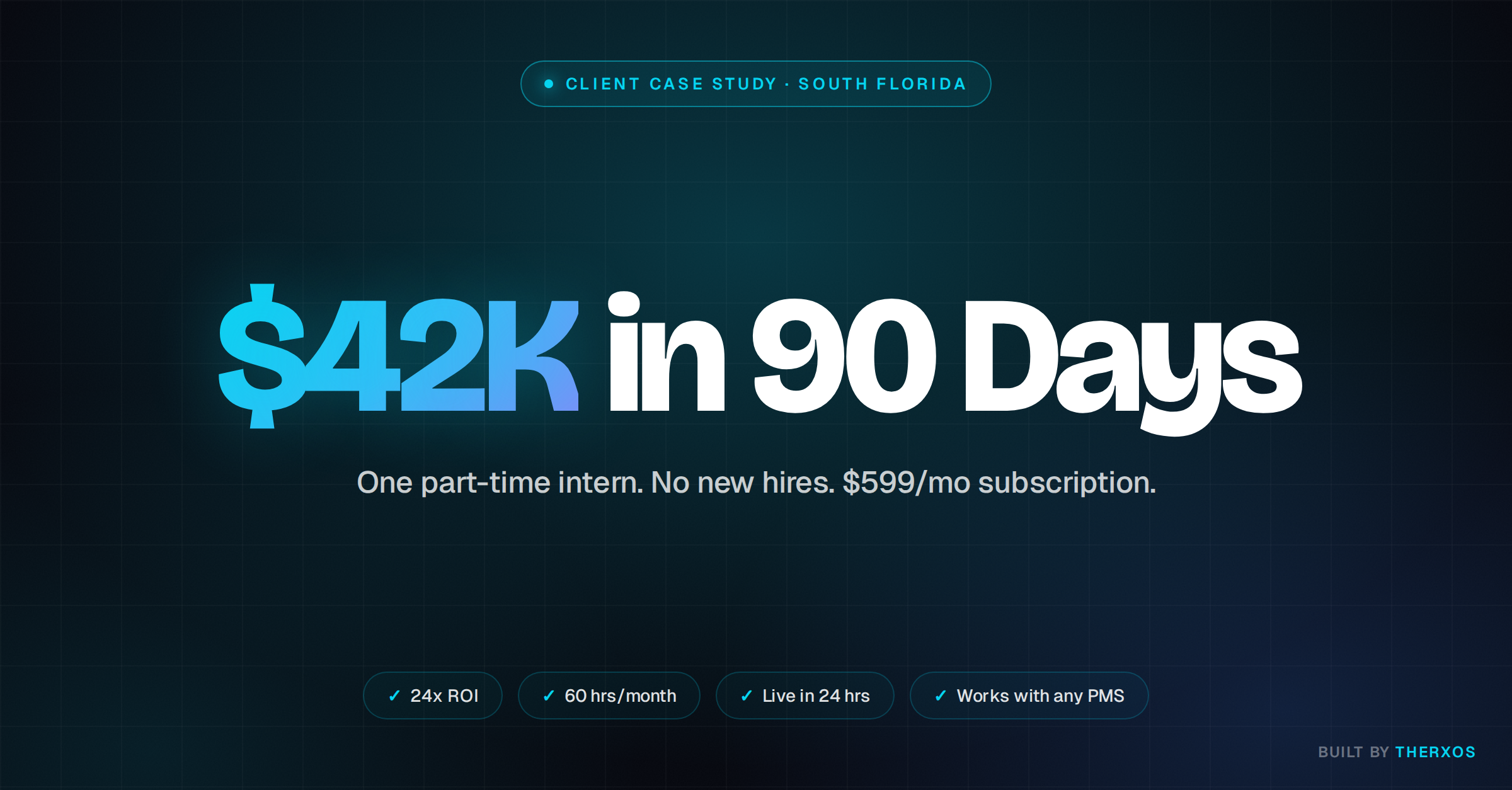 Case Study — $57,700 captured in five months. One part-time tech. | TheRxOS